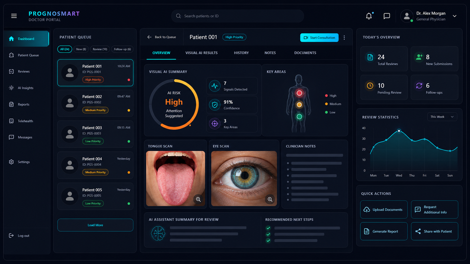 PrognoSmart doctor portal review dashboard preview